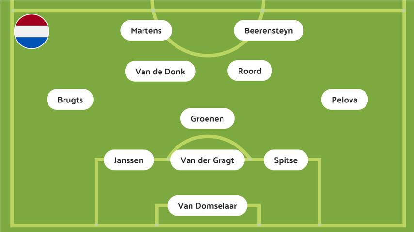 Beerensteyn in Oranje-opstelling voor achtste finale tegen Zuid-Afrika