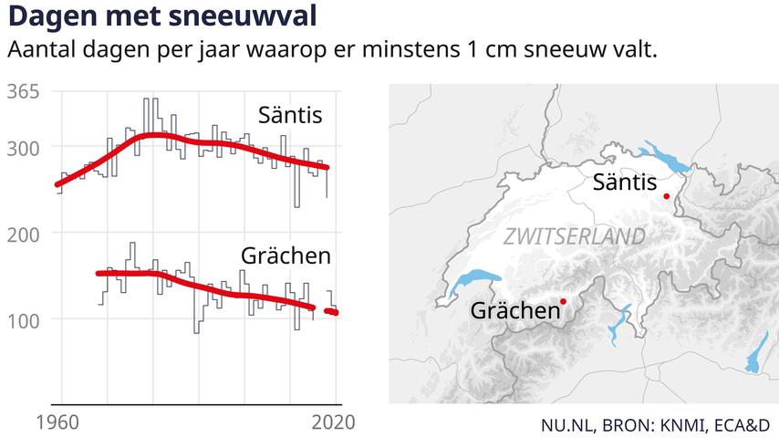 De Gevolgen van Klimaatverandering Tijdens Jouw Skivakantie