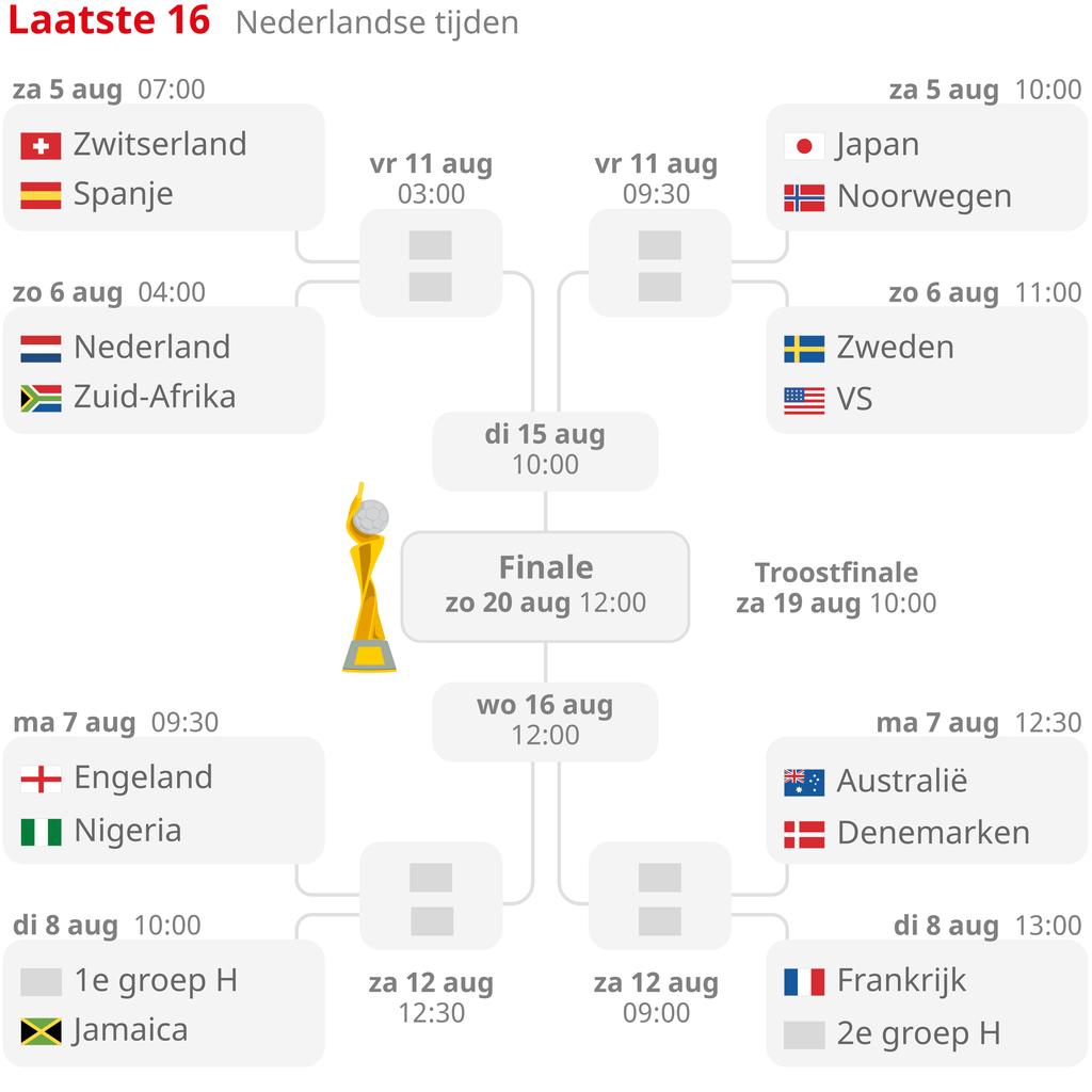 FIFA past speeltijden Nederlandse nachtwedstrijden Oranje niet aan