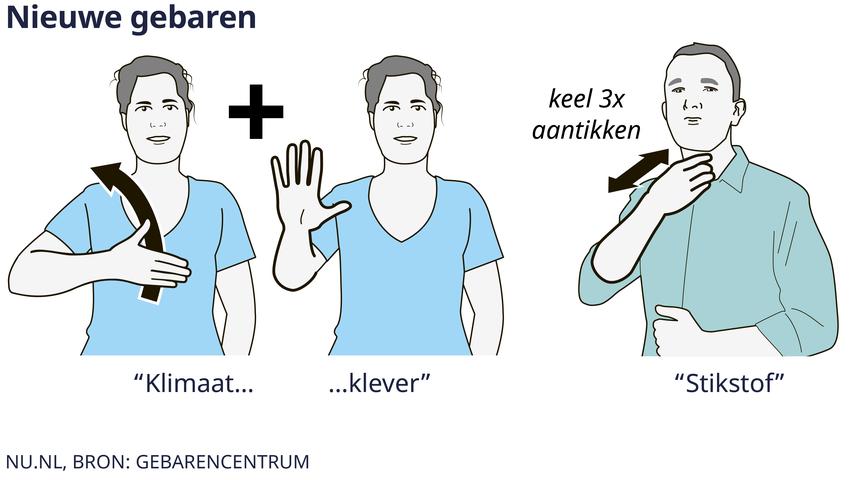 Gebarentaal krijgt nieuwe gebaren om klimaatdiscussies toegankelijker te maken voor doven en slechthorenden