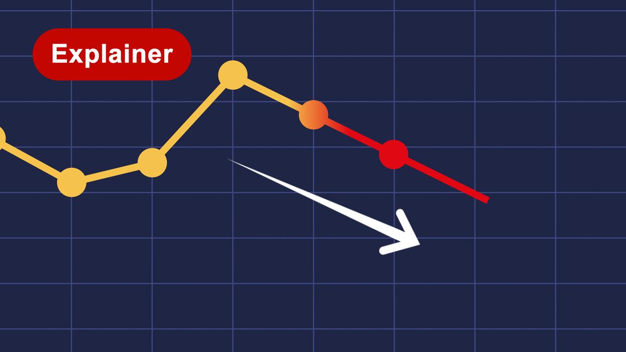 Nederlandse economie krimpt in tweede kwartaal, waardoor recessie wordt ingeluid.