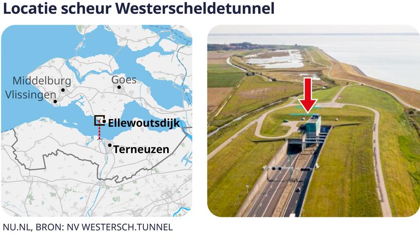 'Scheur en breuk in Westerscheldetunnel veroorzaakt zorgelijke situatie, rijbanen blijven open'