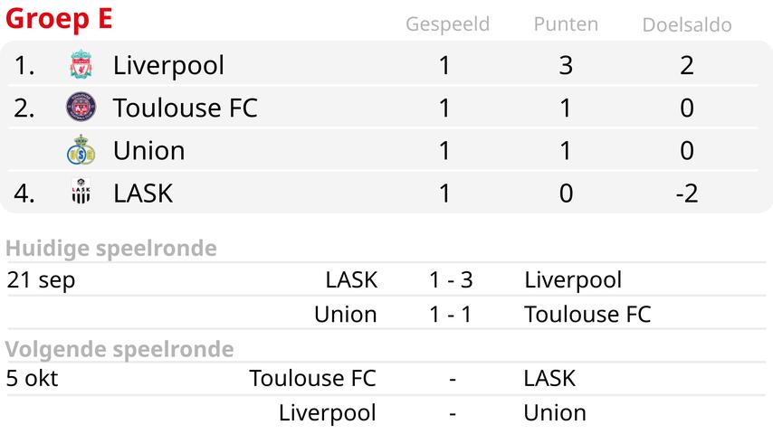 Gravenberch biedt Liverpool steun bij moeizame overwinning in Oostenrijk