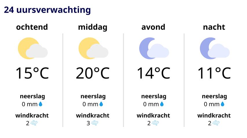 Grijze lucht geeft korte donkere periode