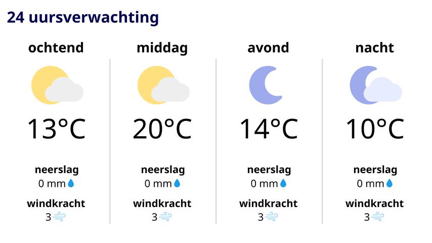 Het zonnige weer van de nazomer overwint de wolken. Zet je zonnebril maar weer op!