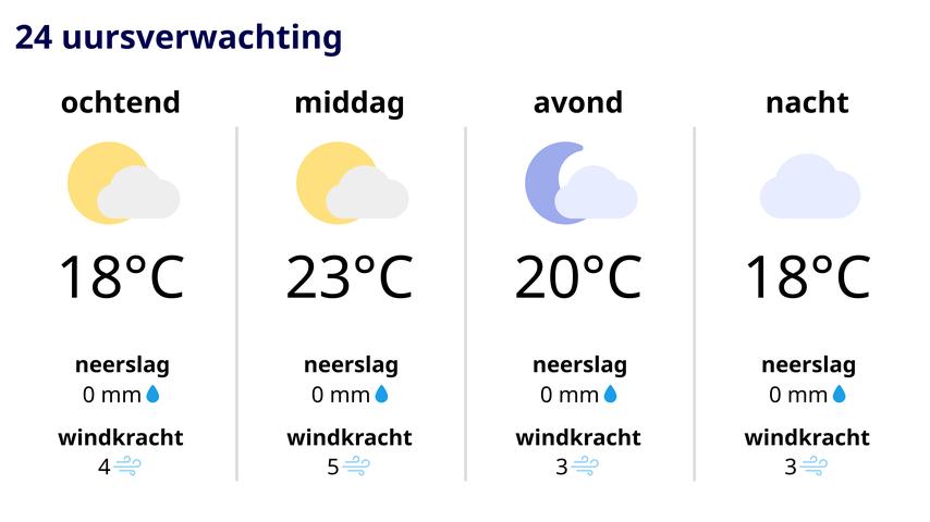 Laat je paraplu thuis en neem je zonnebril mee.