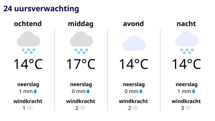 Het is tijd voor een poncho en een warme jas.