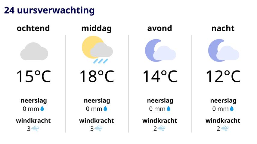 Het weer wordt warmer: Laat je winterjas thuis.