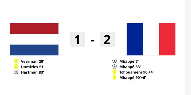 Van Dijk teleurgesteld na verlies tegen Frankrijk: 'Er had meer in gezeten'