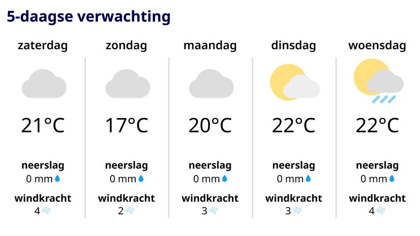 Voorbereid je op wind, maar geniet van het goede weer op het terras.