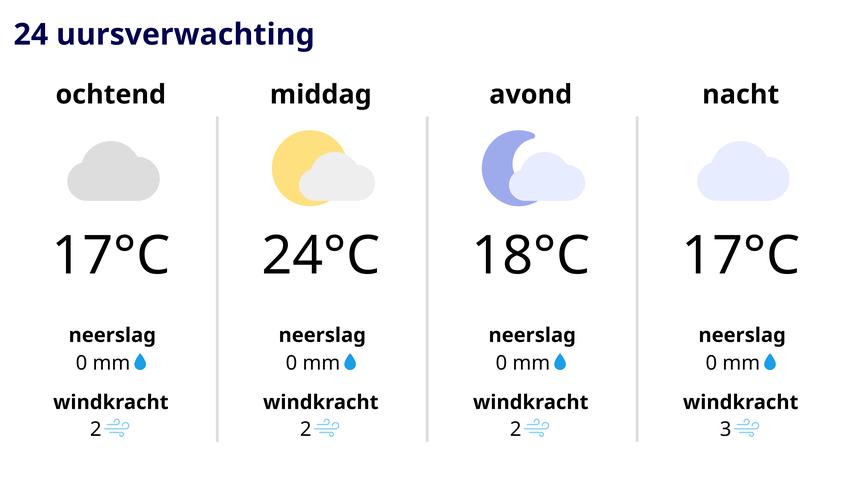 Voorkomen van een dipje voordat er weer mooie dagen komen