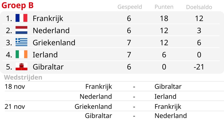 De selectie van Koeman voor Oranje: de dilemma's rond Schouten en Weghorst