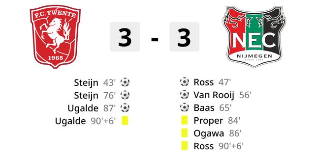 FC Twente voorkomt eerste thuisverlies in anderhalf jaar door late goals