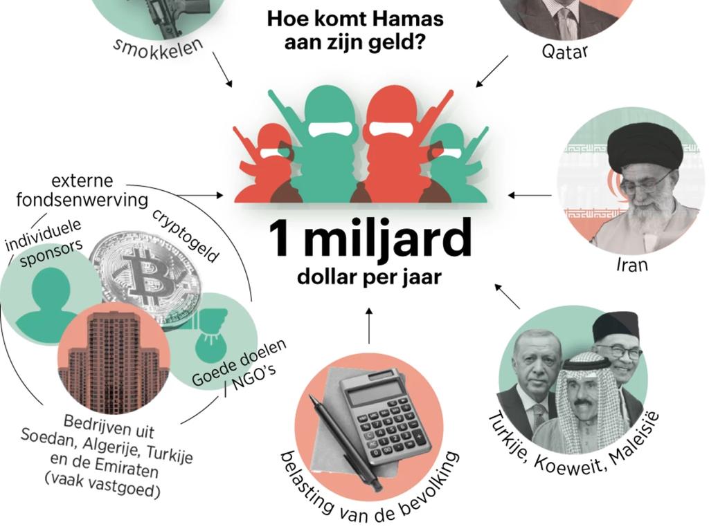 Hoe Hamas honderden miljoenen verdiend uit illegale bronnen