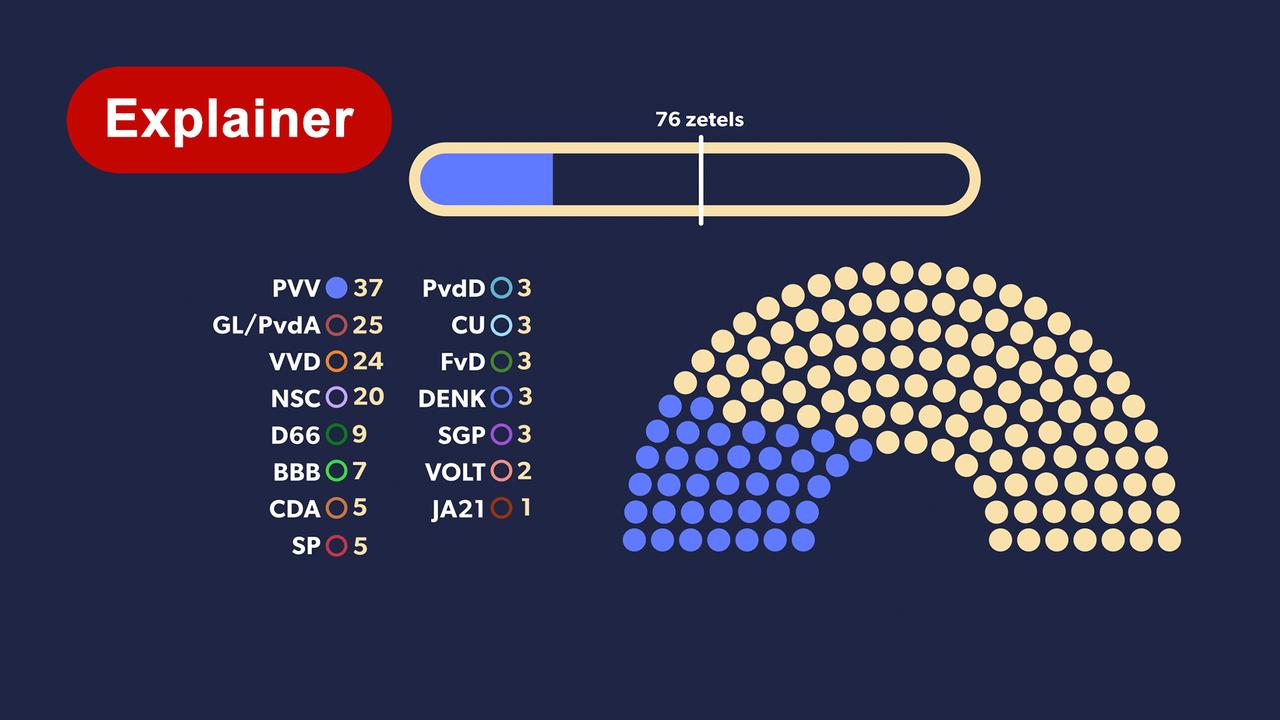 Kamervoorzitter nodigt lijsttrekkers uit voor start van formatieproces