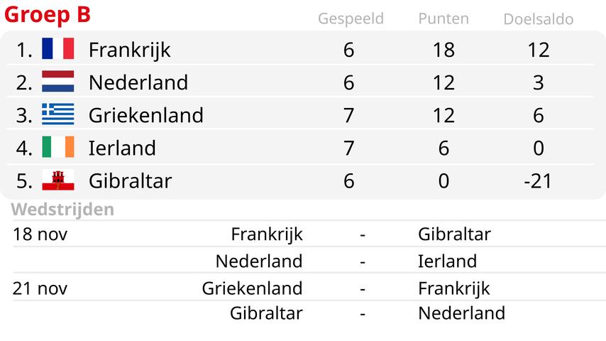 Koeman belt Luuk de Jong om beschikbaarheid voor Oranje te bevestigen