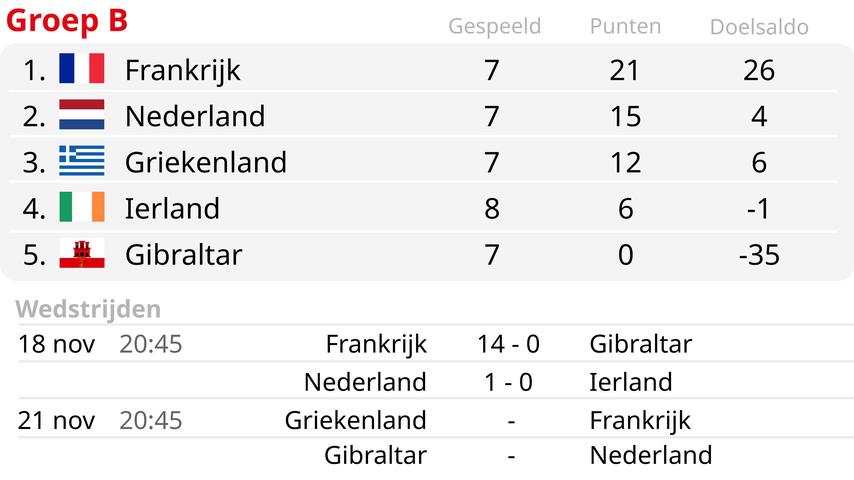 NOS biedt excuses aan voor het afspelen van geluidsopname van Ronald Koeman in uitzending