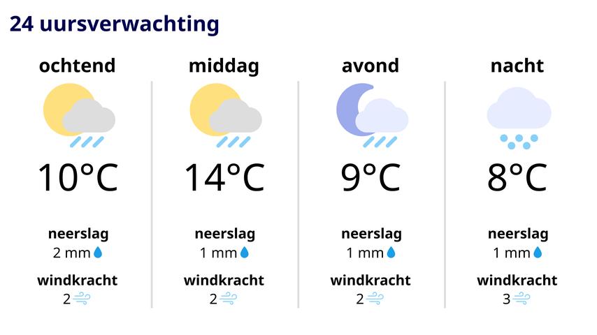 Op Zondag is er veel te beleven, dus wees voorbereid!