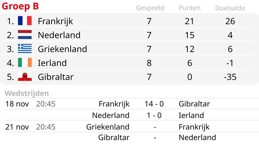 Oranje oefent in maart tegen Duitsland, gastland van het EK 2021