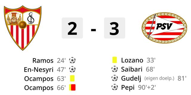 PSV bereikt achtste finales Champions League na memorabele comeback tegen Sevilla en overwinning op Arsenal