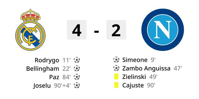 Real Madrid nog niet zeker van plaatsing in de knockoutfase na late goals van Napoli, Inter maakt ook een comeback