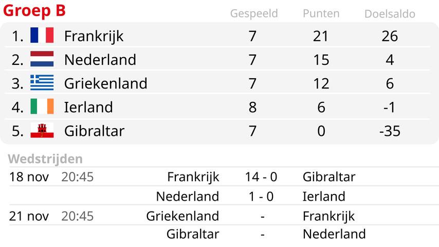 Virgil van Dijk blij met EK-kwalificatie met Oranje: 'We hebben het gedaan!'