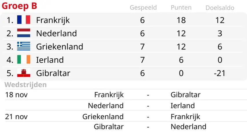 Waarom een nederlaag voor Ierland tegen Oranje beter is dan een overwinning