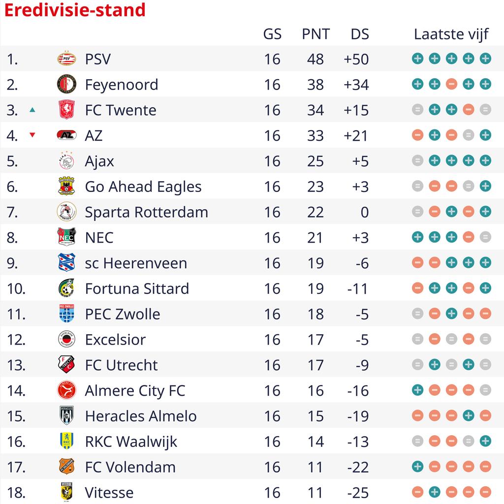 Feyenoorder Zerrouki mist Afrika Cup en mogelijke bekerkraker en topduels