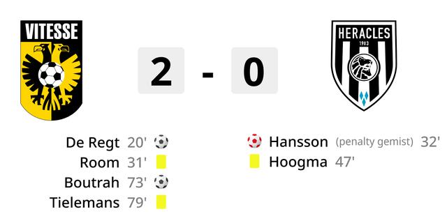 Vitesse wint onder interim-trainer Sturing van concurrent Heracles